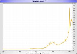 Gold Price Forecast Of Plausible 12 600 By Year 2020 Gold