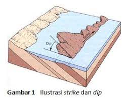 Demikianlah penjelasan singkat mengenai sistem pencernaan makanan manusia mulai dari mulut sampai usus besar. Deformasi Kerak Bumi Go Tambang