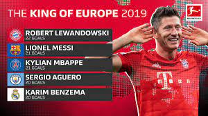 Poland's robert lewandowski reacts at the end of the euro 2020 soccer championship group d match between sweden and poland, at the st. Statistiken Beweisen Lewandowski Ist Der Beste Torjager In Diesem Kalenderjahr Tribuna Com