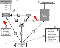 Lamictal is the brand or trade name for the can you imagine being free from medications, addictive drugs, and alcohol? Alcohol Use In Bipolar Disorder A Neurobiological Model To Help Predict Susceptibility Select Treatments And Attenuate Cortical Insult Sciencedirect