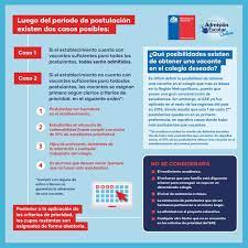 Estimada familia montessori, junto con saludar les compartimos la información que necesitan conocer respecto al sae 2021. Sistema De Admision Escolar 2020 Como Registrarse Y Fechas Clave