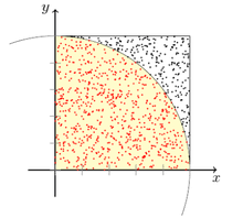 Monte carlo simulations are very fun to write and can be incredibly useful for solving ticky math problems. Monte Carlo Simulation Wikipedia