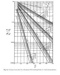2 A Large Flat Plate 100 0 Mm Thick With K 0 63