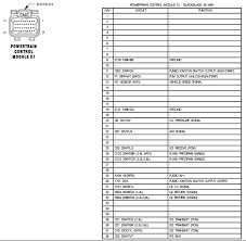 We have 23 chrysler town and country manuals covering a total of 11 years of production. I Need A Engine Compartment Wiring Diagram Showing Sensor Power Ground And Signal Circuits And Power From The Pcm 2006