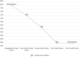 Get the #1 credit card for cashback & rewards. What Is The Highest Credit Score Perfect Credit Score