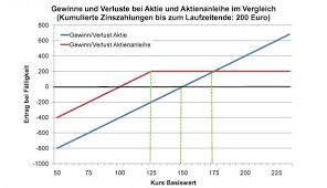 Previousbest forex arbitrage ea, lezioni trading online gratis, opzioni binarie chiusura del gap sul lindice greco, formas de ganar dinero por internet sin inversion Die Sicherheit Einer Anleihe Und Die Chancen Einer Aktie In Einem Bohms Dax Strategie
