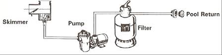 We did not find results for: Quick Start Guide For Your Above Ground Pool Pool City Blog