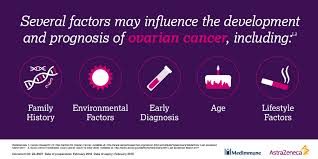 The most loyal and caring of all the signs, cancer is also a bundle of dynamism get ready to be supremely cared for. Astrazeneca A Twitter Ovarian Cancer Is The 7th Most Commonly Diagnosed Cancer In Women Worldwide The Burden It Places On Patients Is Significant And Its Development Can Also Be Affected By A