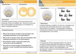 For example, select a block of paragraphs, a heading, a sentence, or a word. Pattern Based Development Of Digital Platforms Drewel 2021 Creativity And Innovation Management Wiley Online Library
