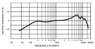 Yamaha Hs7 Frequency Response Graph Foto Yamaha Best Contest