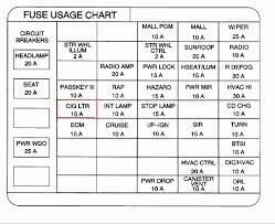 Pontiac motor company took its name from the city of pontiac, michigan, where the edward m. Diagram Grand Prix Fuse Diagram Full Version Hd Quality Fuse Diagram Diagramaperu Polisportcapoliveri It