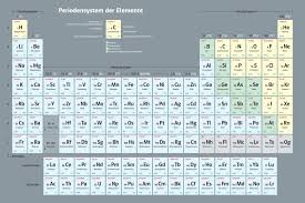 Image result for Periodensystem
