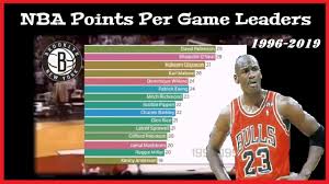 Features the ability to filter by season, season type, per mode, stat category, and more. Nba Points Per Game Leaders From 1996 2019 Youtube