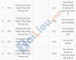 * cơ sở tại quảng ninh tuy nhiên tại trường đại học ngoại thương hà nội (cơ sở phía bắc) còn có những địa chỉ hay cơ sở đào tạo khác như tại quảng ninh với mức điểm chuẩn thấp hơn là. Ä'iá»ƒm Chuáº©n Ä'áº¡i Há»c Ngoáº¡i ThÆ°Æ¡ng 2020 Chinh Xac Nháº¥t