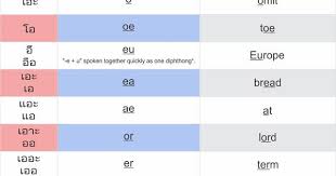 Easy To Learn Thai Vowels Chart In 2020 Learn Thai Language Learn Thai Thai Words