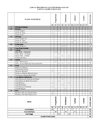 9 padankan bacaan berikut dengan pengertian : Pdf Jadual Spesifikasi Ujian Pendidikan Islam 2013 Tahun 4 Aziroh Puteh Academia Edu
