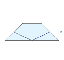 Dove Prisms | Edmund Optics