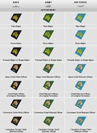 Canadian Military Rank Structure For The Air Force Navy And