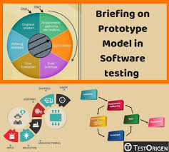 Briefing On Prototype Model In Software Testing Software Testing Software Requirements Engineering