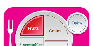 Customs regulations, the tomato should be classified as a vegetable rather than a fruit. Myplate Fruits How To Eat Fruit