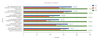Fedora Workstation's State of Gaming - A Case Study of Control (2019) -  Fedora Magazine