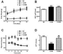 Molecules Free Full Text Resveratrol Improves Glycemic Control In Type 2 Diabetic Obese Mice By Regulating Glucose Transporter Expression In Skeletal Muscle And Liver Html To calculate how many grams of protein, carbohydrates, and fats you need in a day, you would multiply your total daily calories by each macronutrient percentage.
