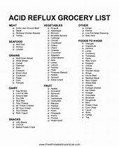 Image Result For Printable Gerd Diet Plan Vegetarian Grocery Lists Reflux Recipes Gerd Diet