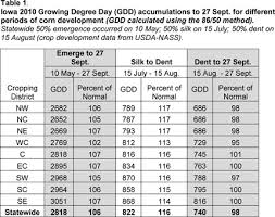 Corn Development And September Yield Forecast 2010
