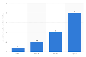 Tag your free fire friends contest 6. Everything You Need To Know About Instagram Story Ads Wordstream