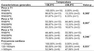 Perfil De Los Recien Nacidos De Riesgo Relacionados Con La Termorregulacion En Una Unidad De Cuidados Intensivos Neonatales