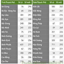 Maybe you would like to learn more about one of these? Thong Bao Thay Ä'á»•i Ma Vung Ä'iá»‡n Thoáº¡i Tá»‰nh Kien Giang