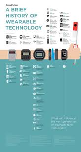 A Brief History Of Wearable Technology Visual Ly Wearable Technology Tech Infographic Wearable Tech