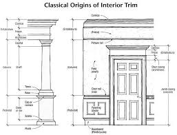 Construction Terms You Need To Know When Building A House Interior Trim Architecture Moldings And Trim