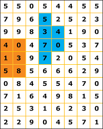 Cara pertama yang bisa digunakan ketika pelanggan lupa nomor smartfren adalah dengan menggunakan metode cek pulsa atau kuota. Magnum4d Magnum 4d Malaysia Number Inspirations