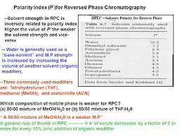 Methodologies In High Performance Liquid Chromatography