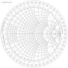 Blank Smith Chart How To Read Smith Chart Pdf Perfect N