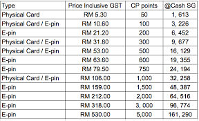 Moon phases rise set time worldwide. New Conversion Rate For Cash Malaysia To Cash Singapore 21 December 2017 Offgamers Blog
