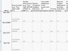 the ultimate garmin nuvi gps comparison chart youtube