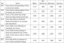 To improve public health, it is very important to understand the role of it posits that individual behavior is driven by behavior intentions, where behavior intentions are a function of three determinants: Pdf Determinants Of Saving Behaviour Among The University Students In Malaysia Semantic Scholar