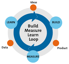 Before we learn pointers, let's learn about addresses in c programming. Top 10 Key Learnings From My Experience In A Corporate Accelerator By Andrea Marchiotto Medium