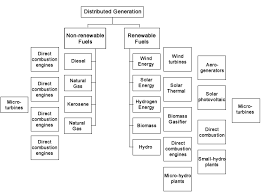 India Energy Portal