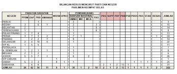 Parlimen malaysia, kuala lumpur, malaysia. Portal Rasmi Parlimen Malaysia Malaysia Portal Periodic Table
