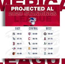 Understanding major league baseball standings. Mlb 2020 Standings Angels Projected To Make The 2 Wild Card Angelsbaseball