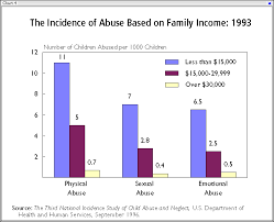 The Child Abuse Crisis The Disintigration Of Marriage