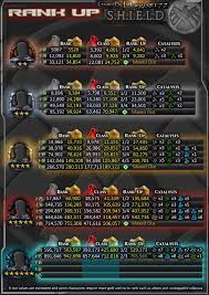 See a recent post on tumblr from @caktoz about mcoc. Marvel Contest Of Champions Rank Up Chart Ganada