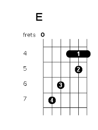 E Chord Position Variations Guitar Chords World