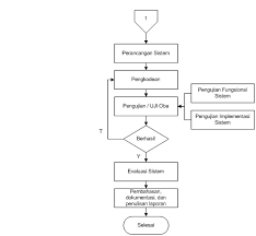 On the other hand, researchers using individual data tend to segregate energy consumption behaviour patterns either by using percentage/ cumulative consumption (kwh) presented in the form of charts 141516171819. Methodology Flowchart Of Research Design