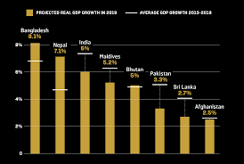 India just 1 wicket away from a place in the semis of world cup 2019. South Asia S Year In 10 Charts