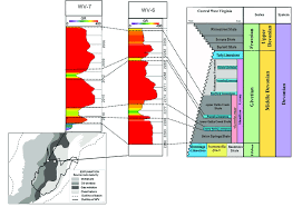 Study Site Location And A Generalized Stratigraphic Chart Of