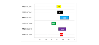 8 Ways To Make Beautiful Financial Charts And Graphs In Excel